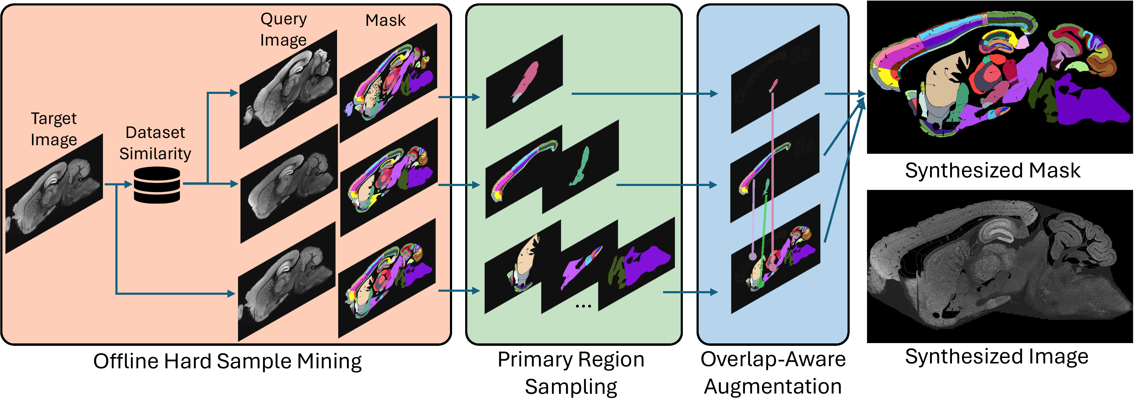 PRMix Method